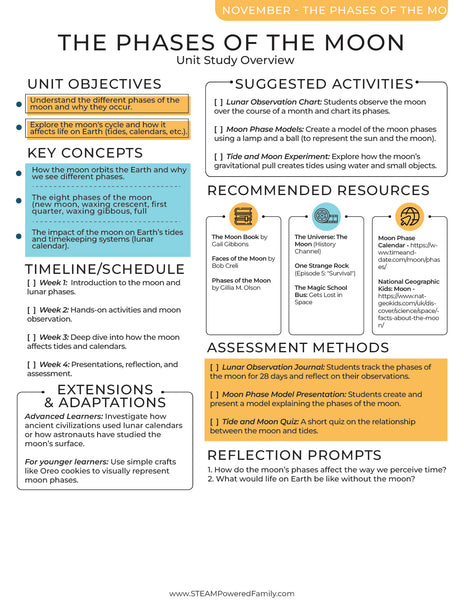 A Year of Unit Studies